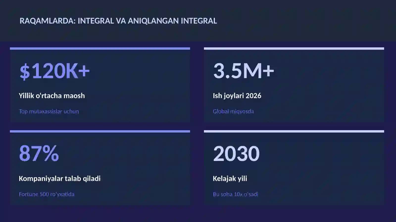 Integral va aniqlangan integral 3