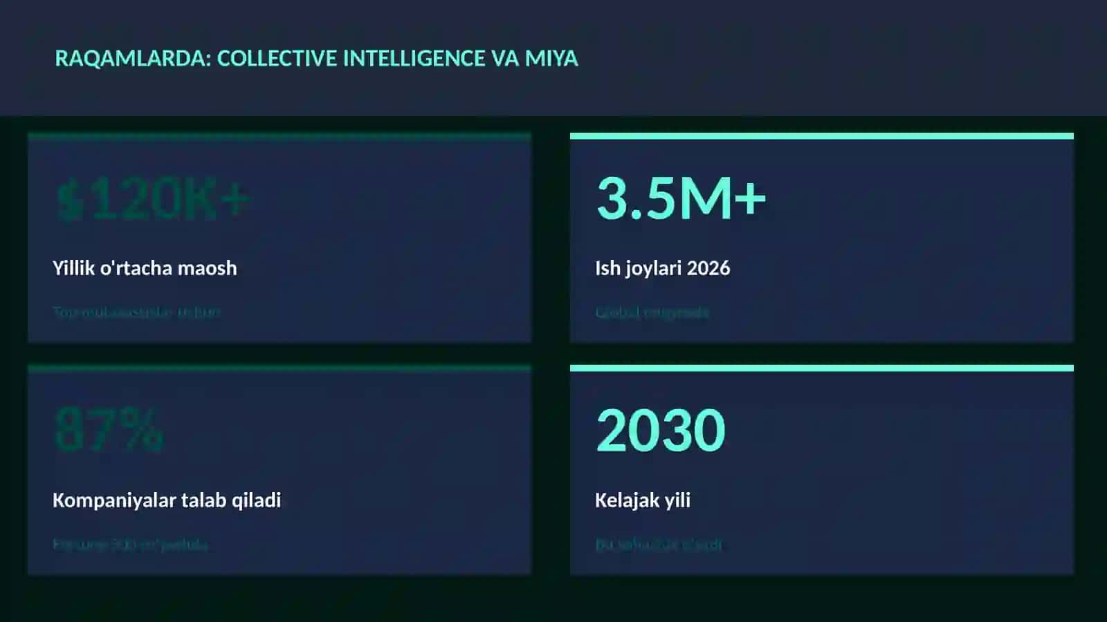 NEYROTEXNOLOGIYA VA MIYA 3