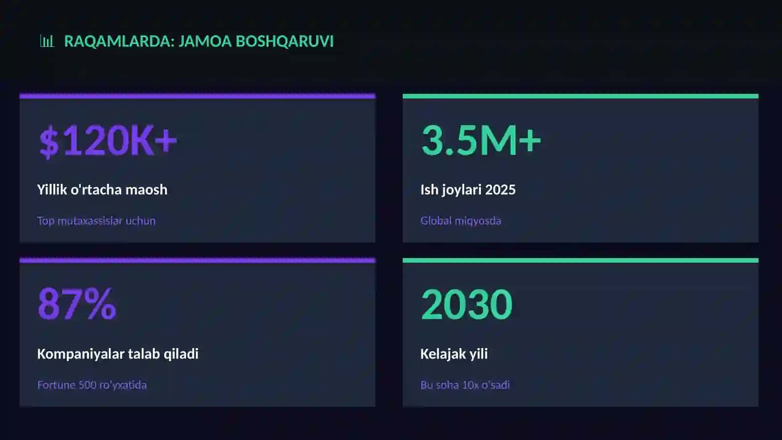 Jamoa boshqaruvi 3