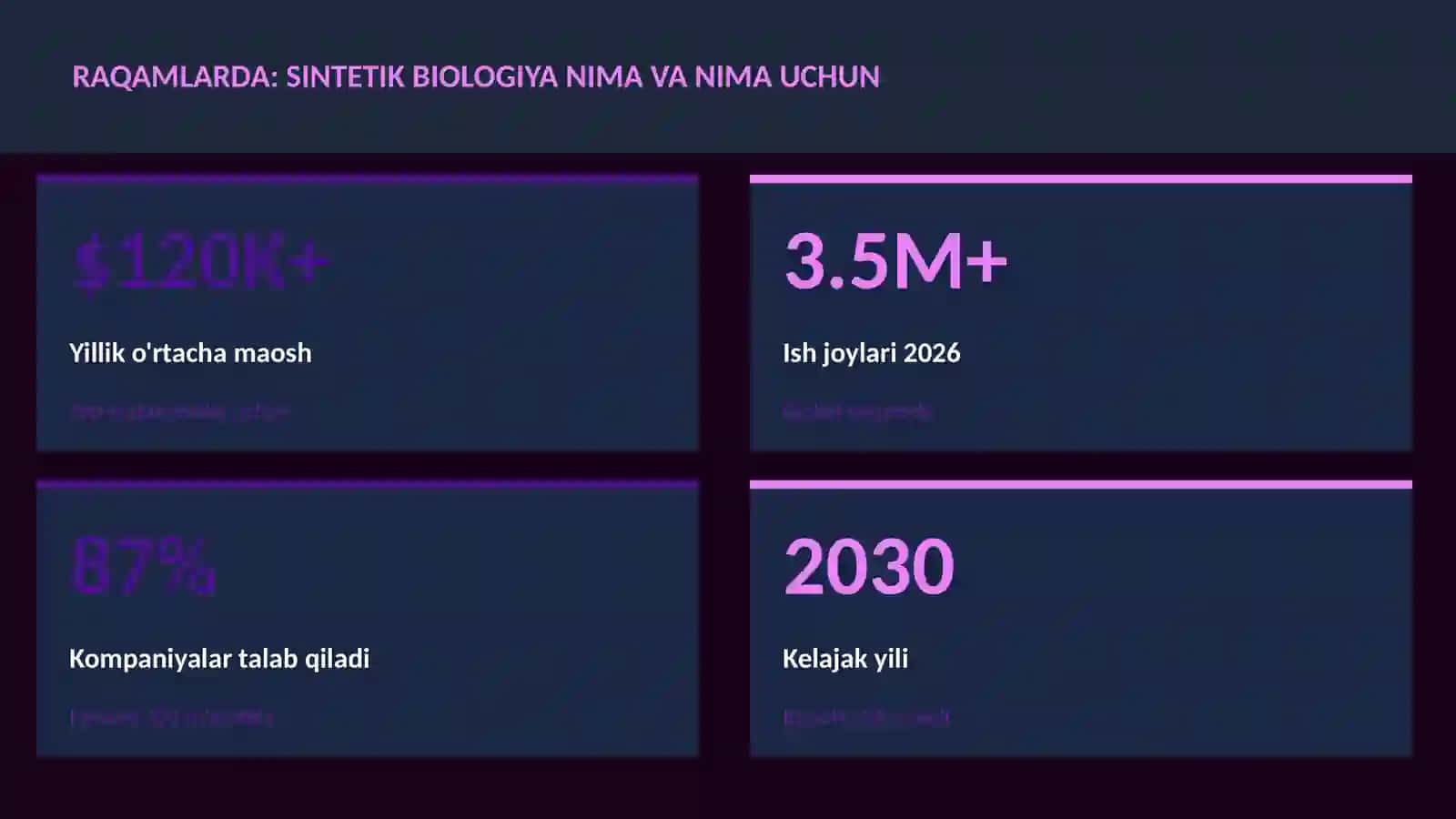 BIOTEXNOLOGIYA VA GENOMIKA 3