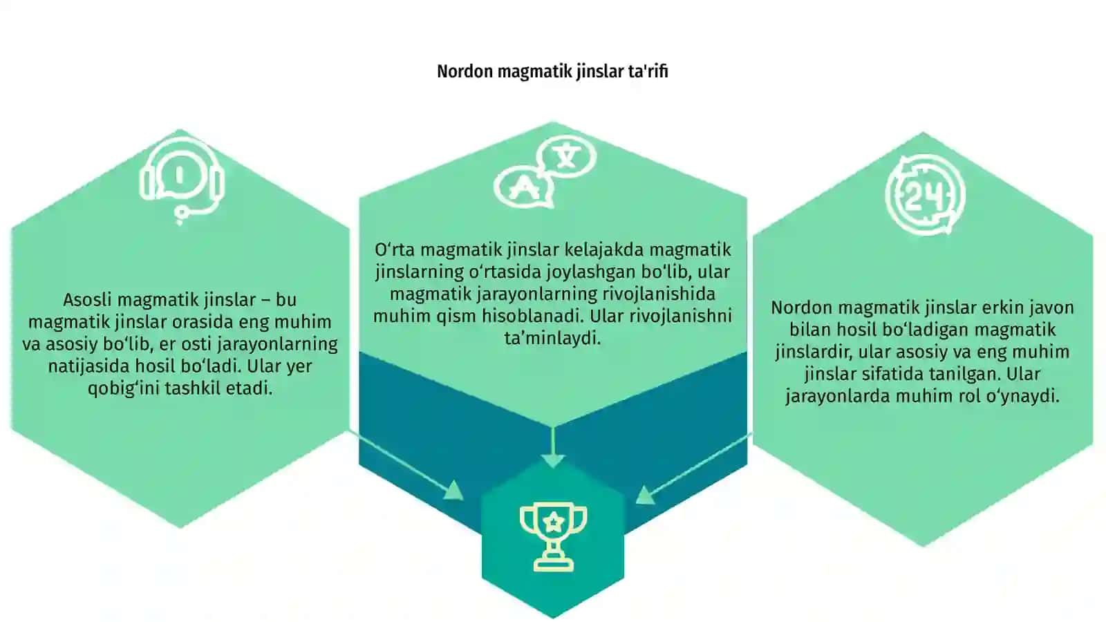 Nordon magmatik jinslar 3