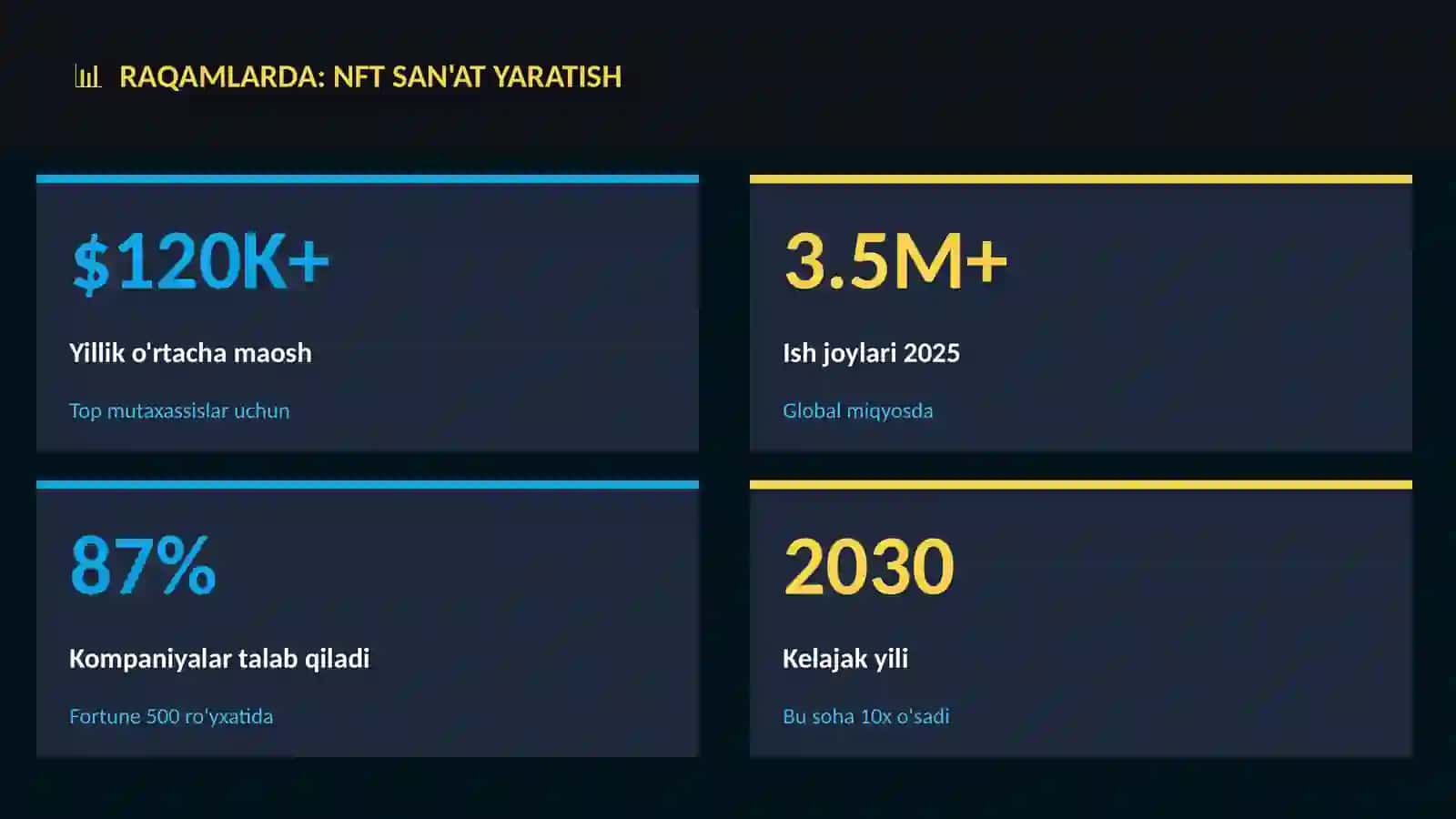 NFT san'at yaratish 3
