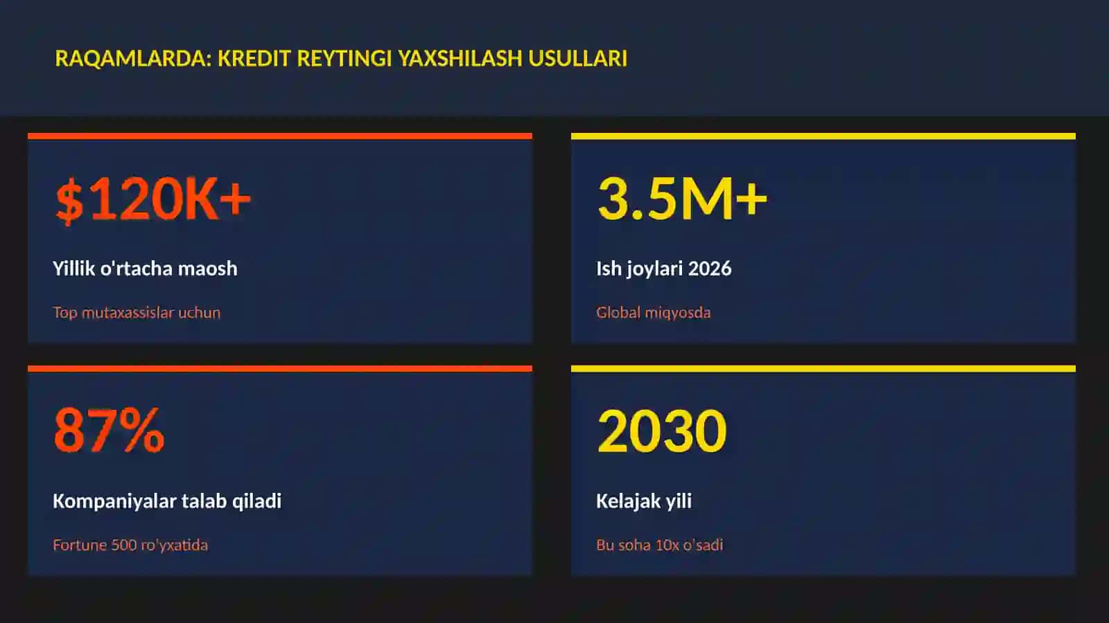 Kredit reytingi yaxshilash usullari 3