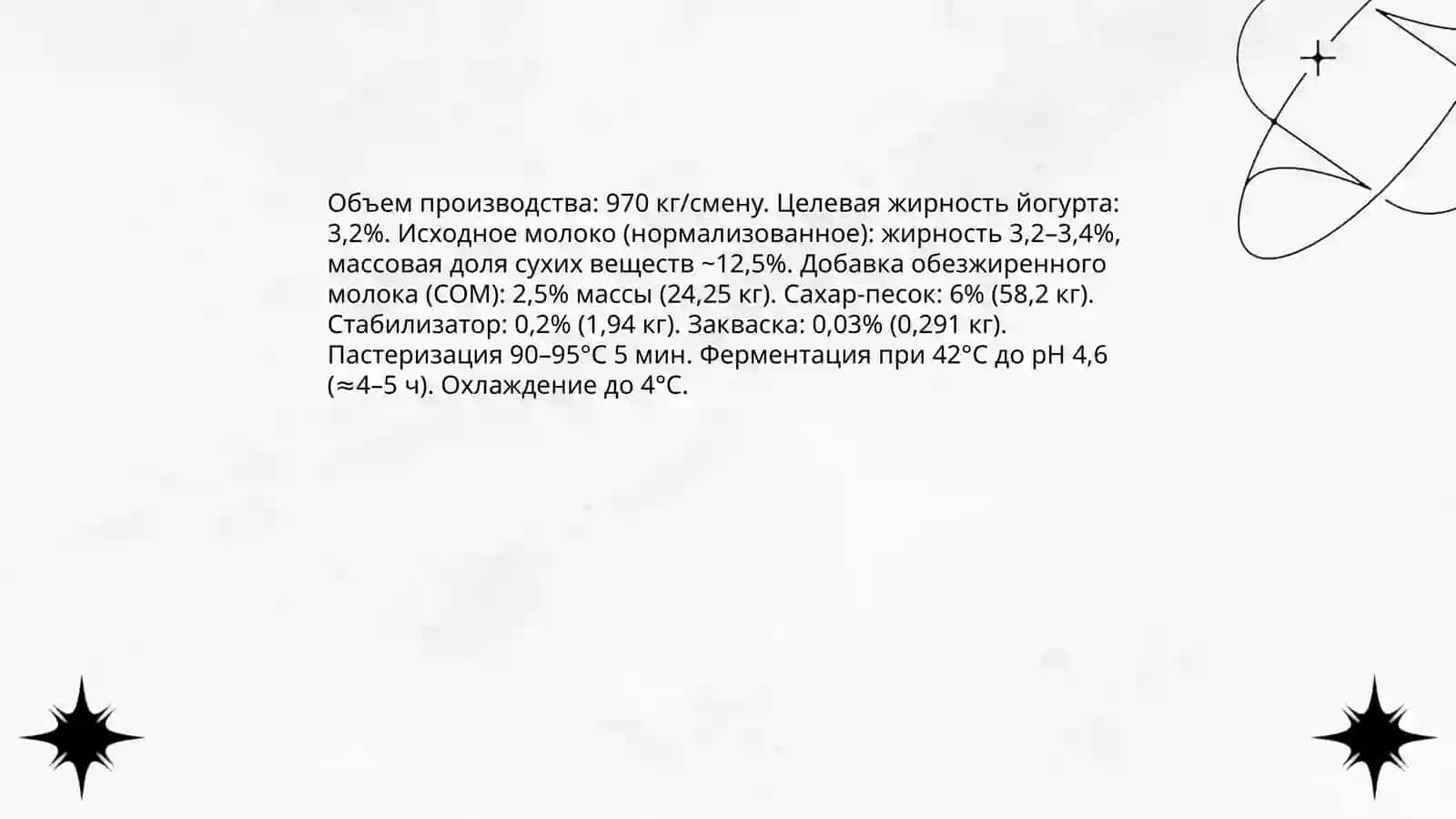 Рецептура и Расчет содержания 3,2% йогурта 3