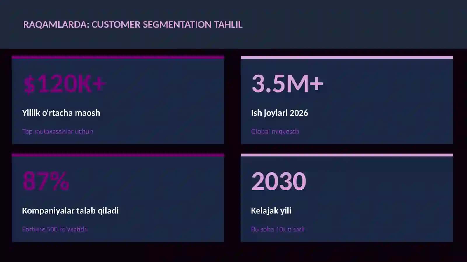DATA SCIENCE VA TAHLIL 3
