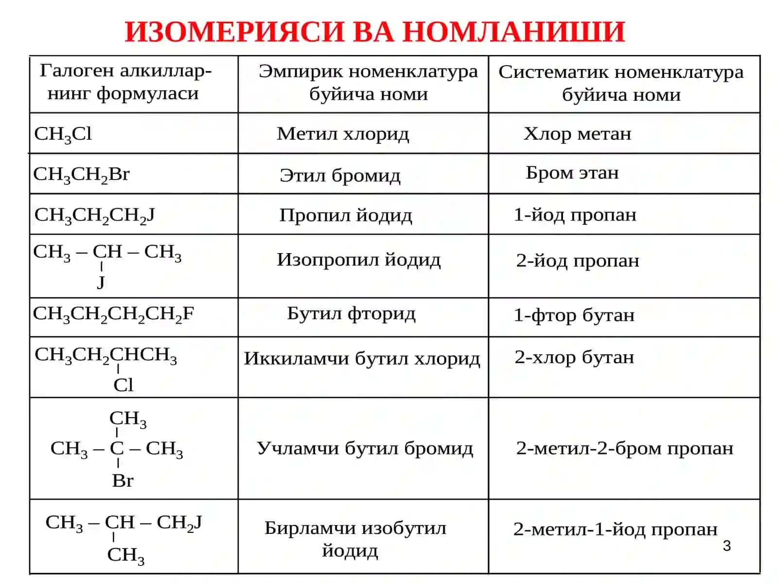 To'yingan uglevodorodlarning bir galogenli hosilalari. 3