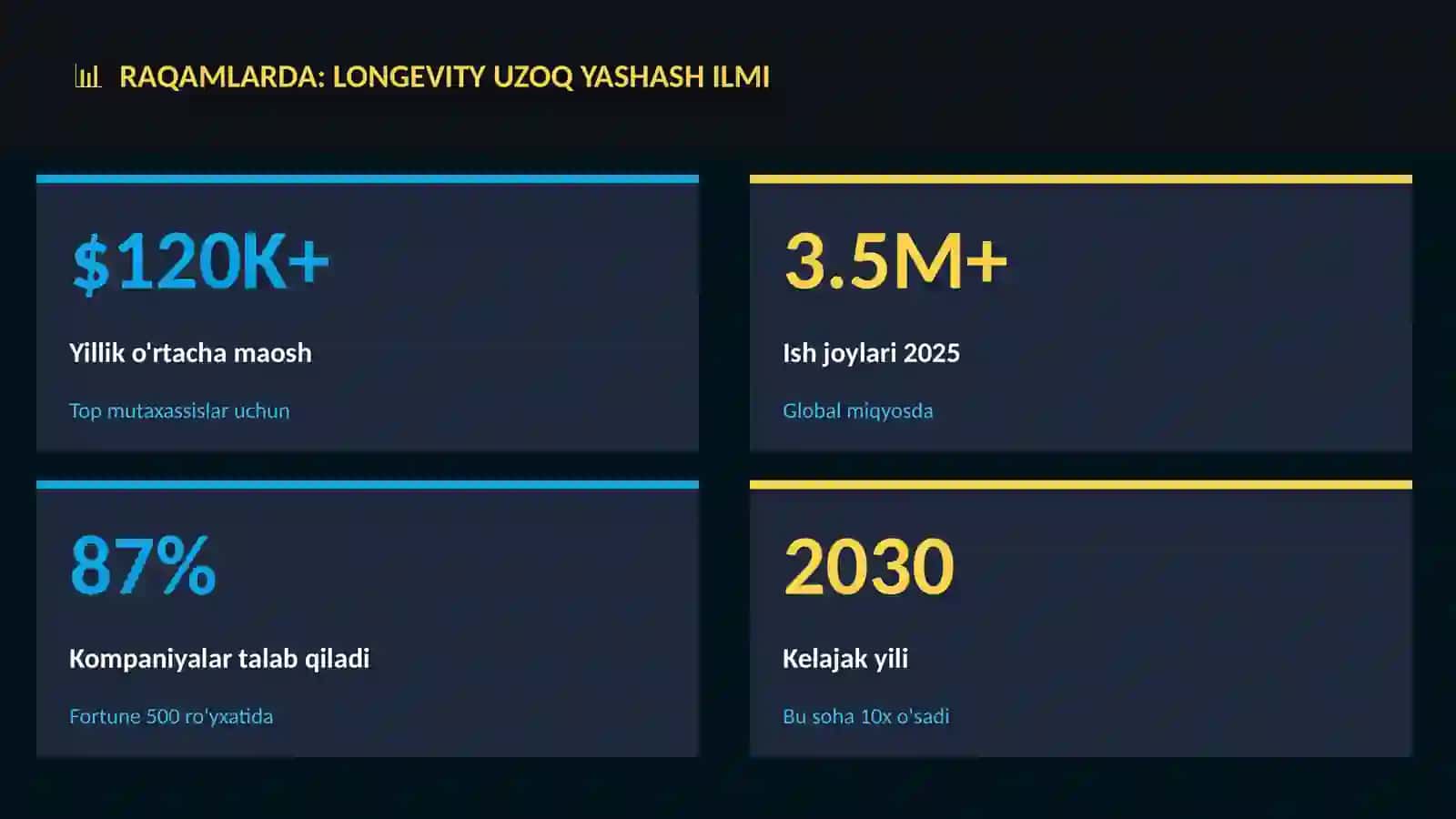 Longevity uzoq yashash ilmi 3