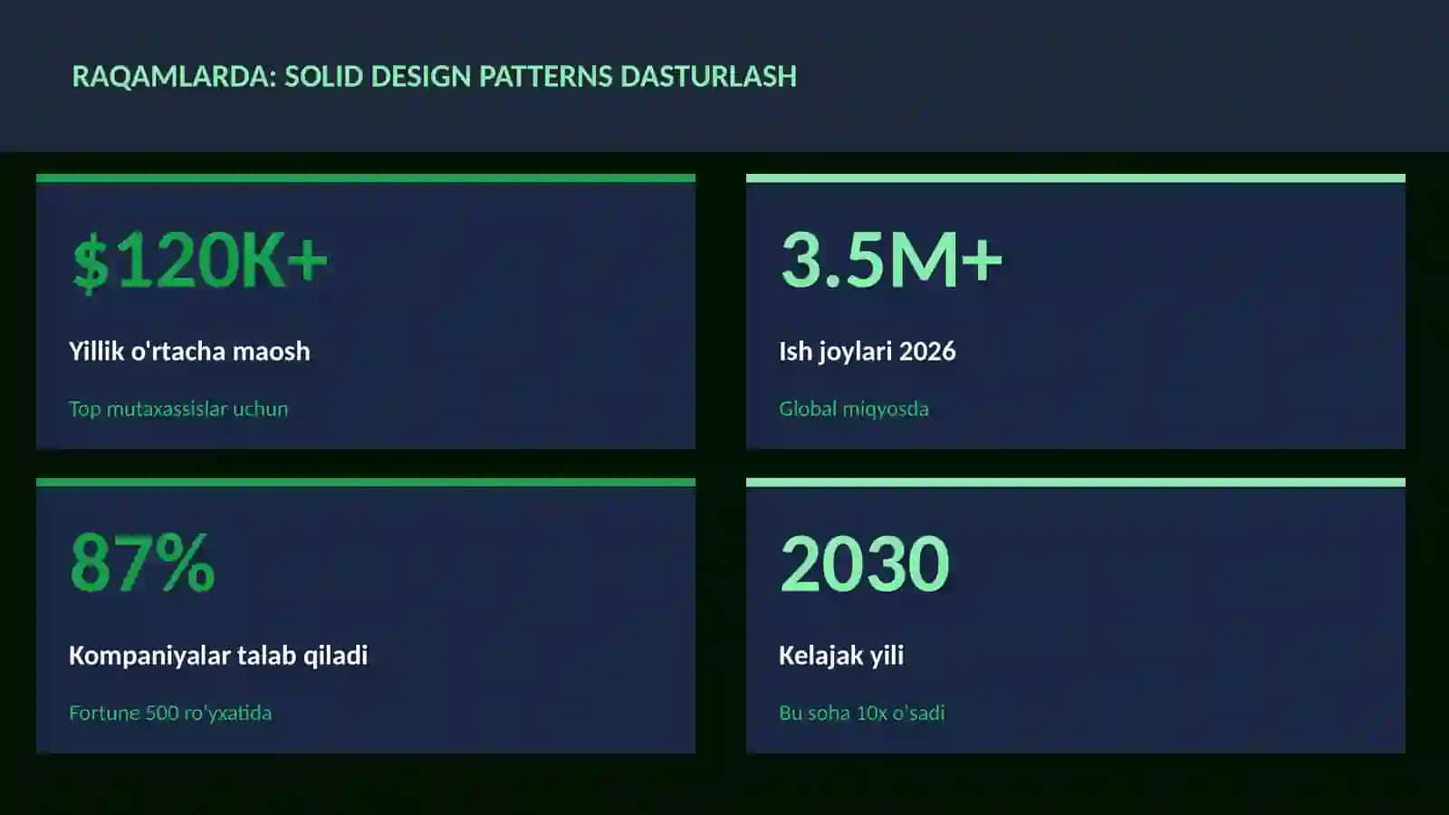 SOLID design patterns dasturlash 3