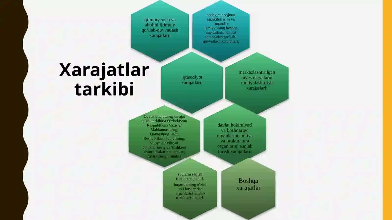 Davlat budjeti xarajatlari 3