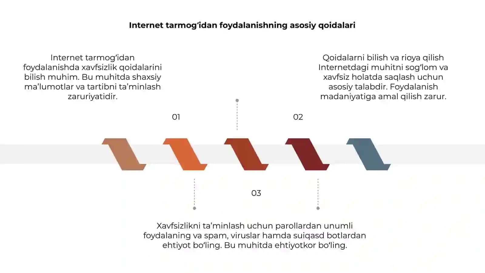 Internet tarmog‘idan foydalanishda xavfsizlik qoidalari 3
