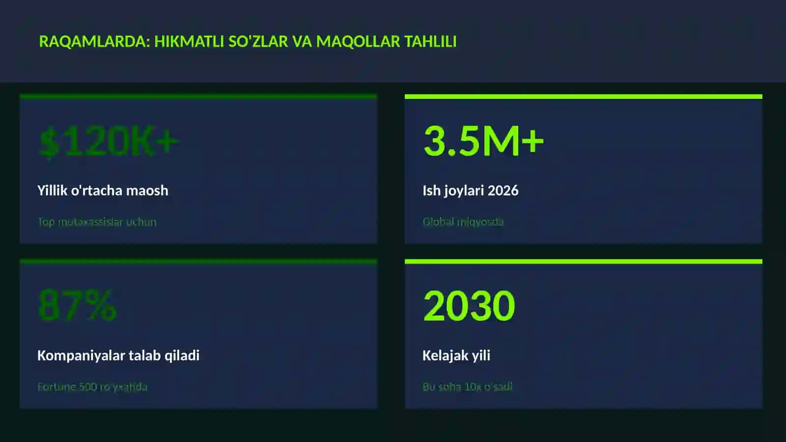 Hikmatli so'zlar va maqollar tahlili 3