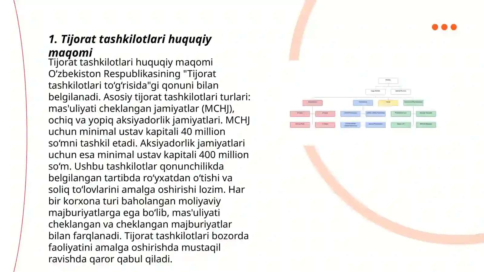 Tijoratchi yuridik shaxslar 3