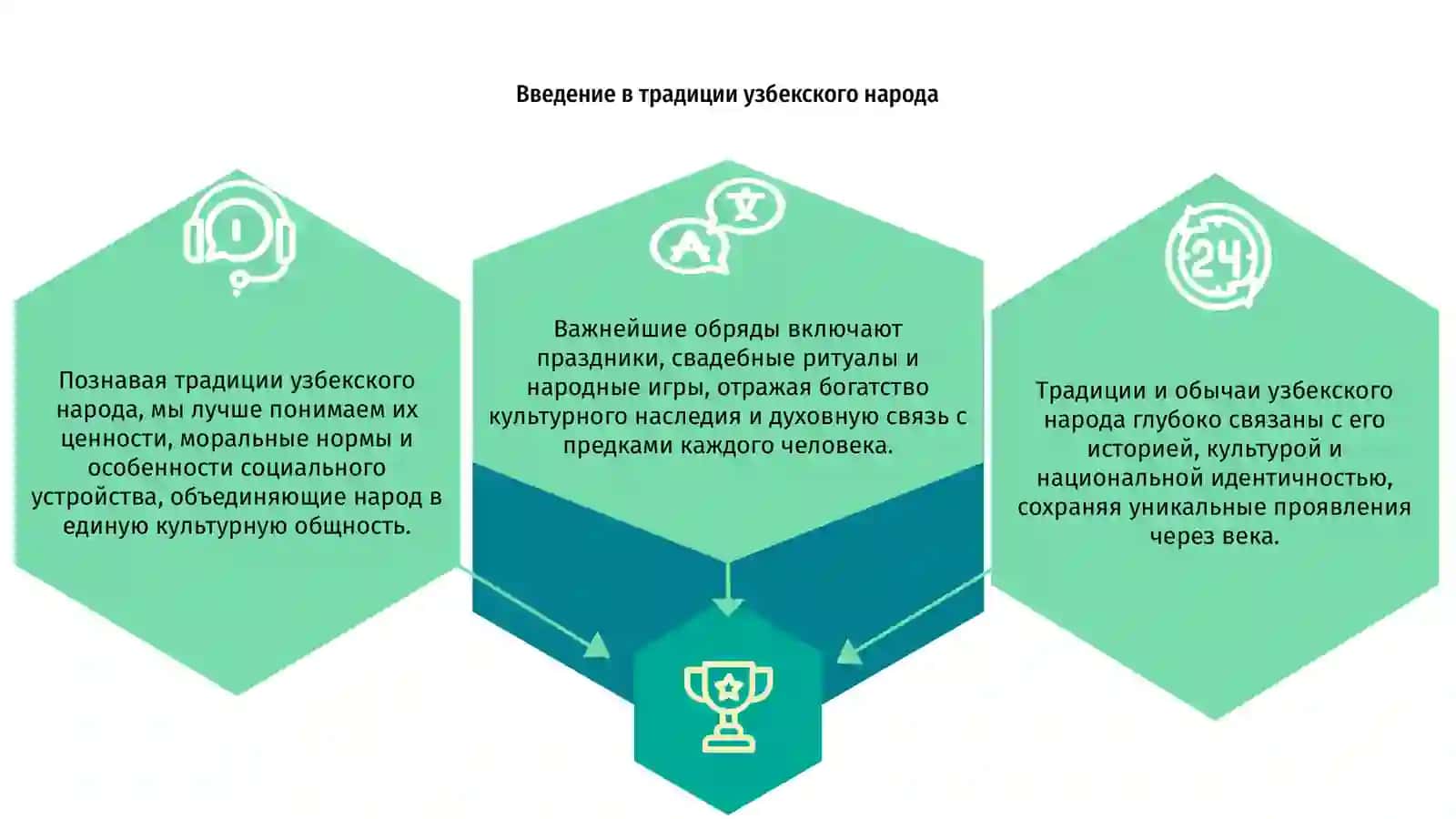 Традиции обычаи народов Ўзбекистан 3
