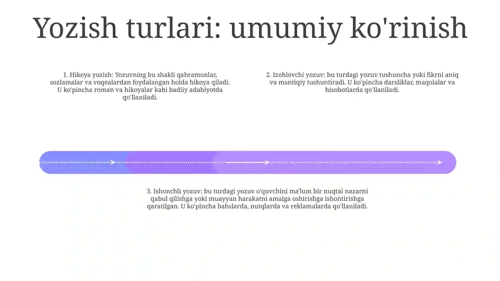 Yozuv Va Uning Turlari 3