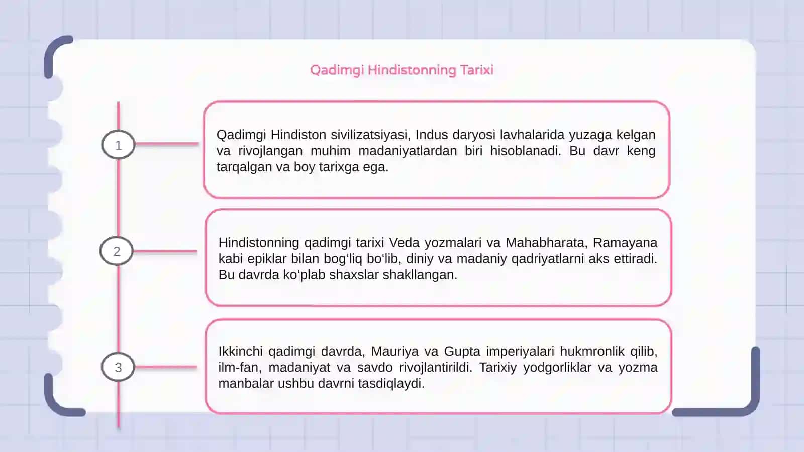 Qadimgi Hindistonning Tarixi 3