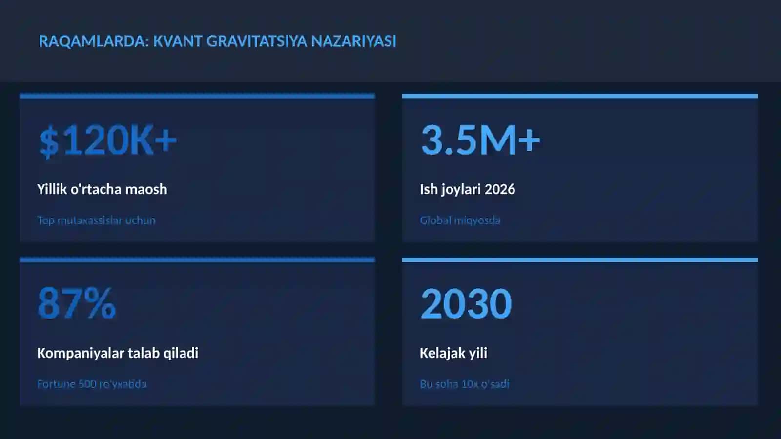 Kvant gravitatsiya nazariyasi 3
