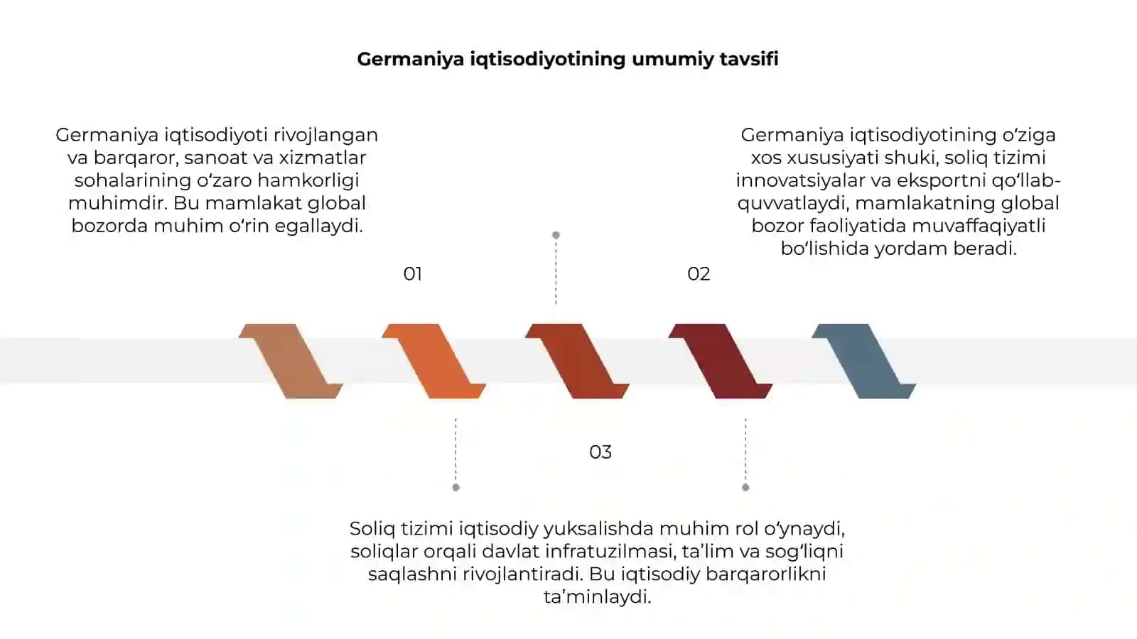 Germaniya iqtisodiyoti rivojlanishining xususiyatlari va unda soliq tizimining roli 3