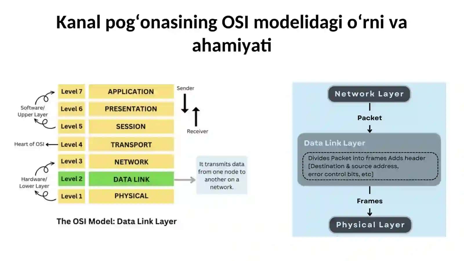 Kanal sathi funksionalligi 3
