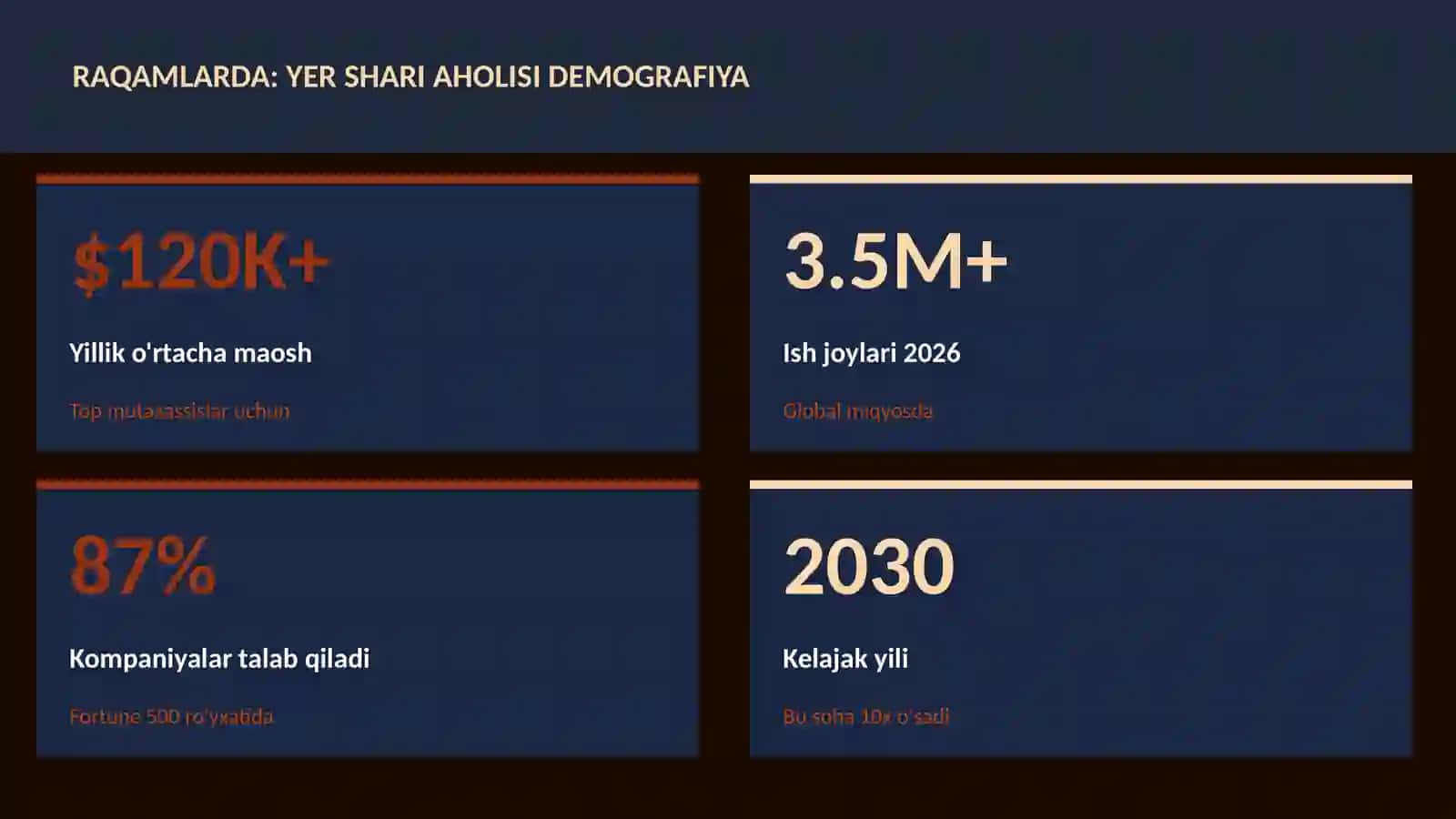 Yer shari aholisi demografiya 3
