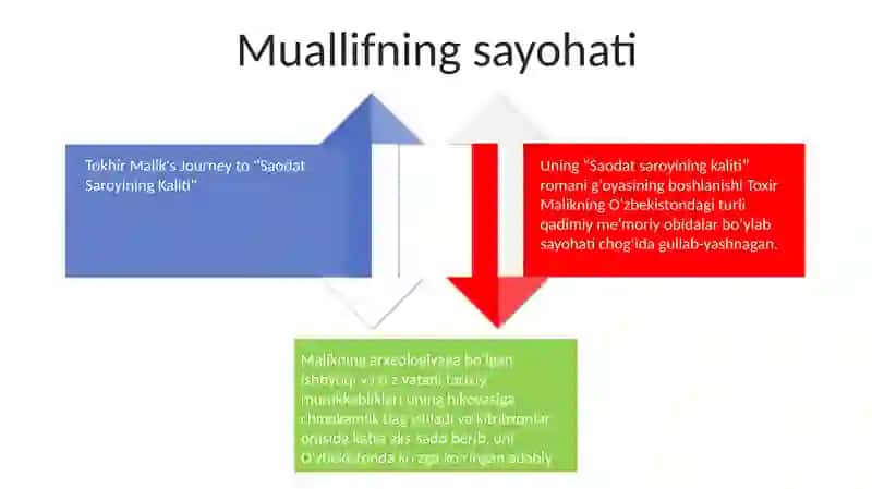 Saodat Saroyining Kaliti 3