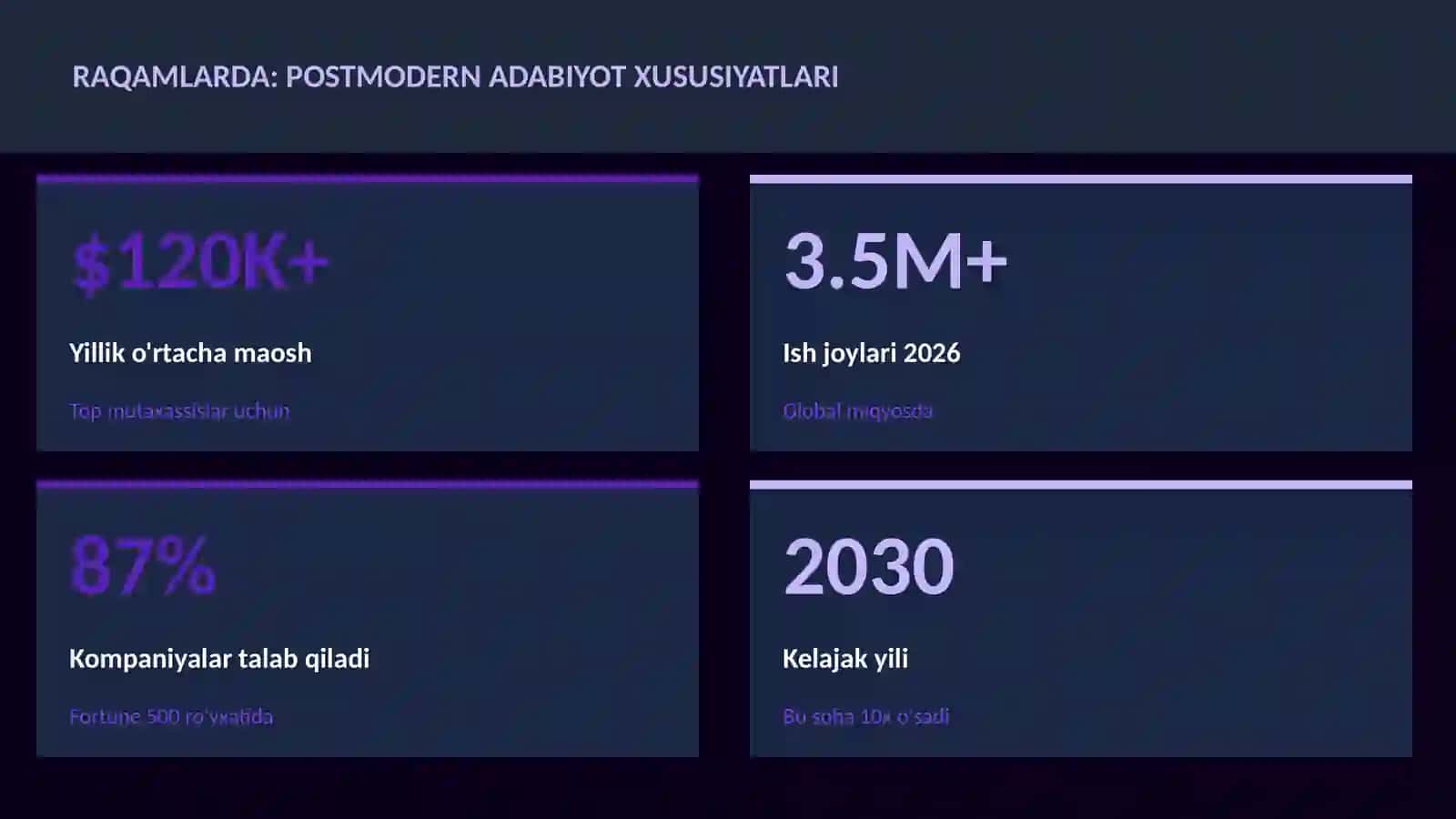 Postmodern adabiyot xususiyatlari 3
