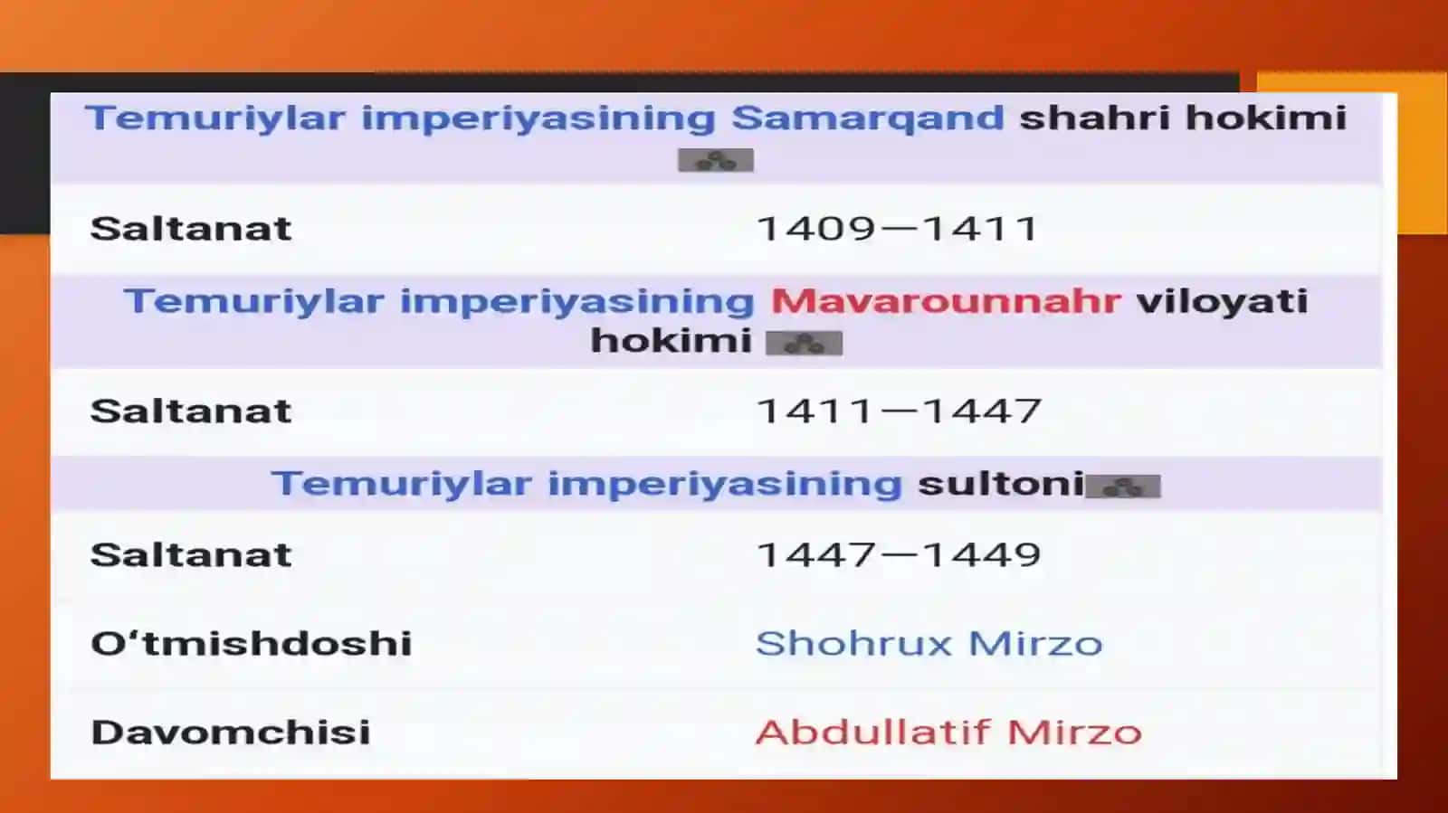 Amir Temur saltanatining donishmand vorisi 3