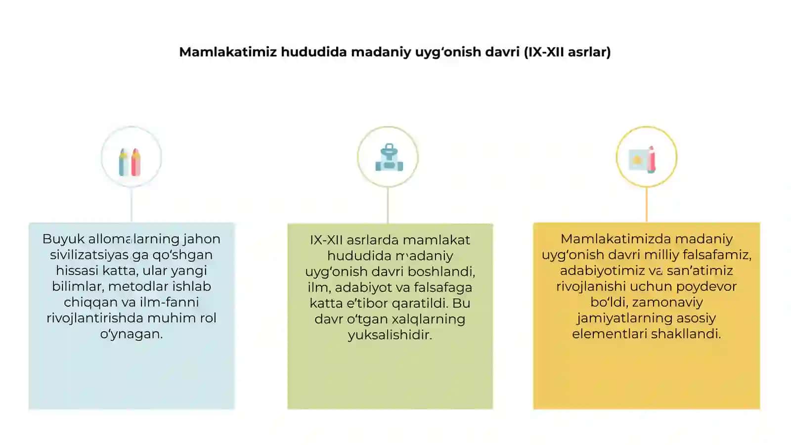Mamlakatimiz hududida madaniy uyg‘onish davri (IX-XII asrlar) 3