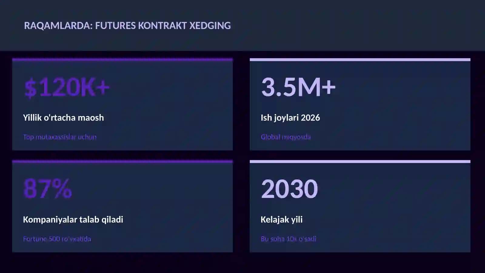 MOLIYA VA INVESTITSIYA 2026 3