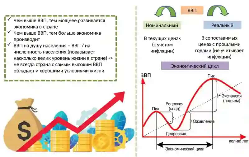 ВВП/ВНП 3