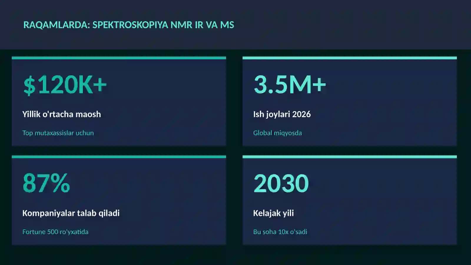 Spektroskopiya NMR IR va MS 3