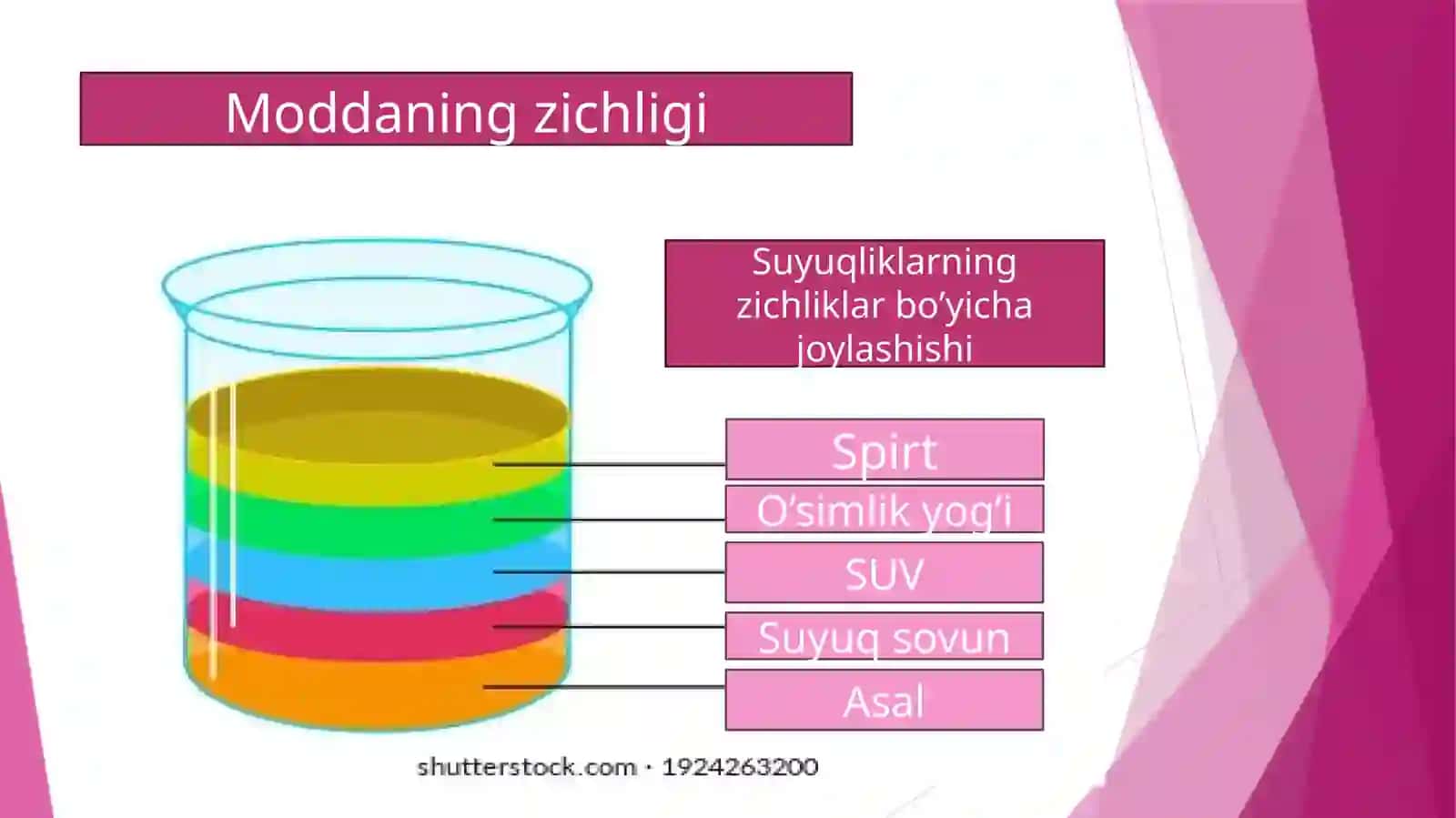 Moddaning zichligi 3