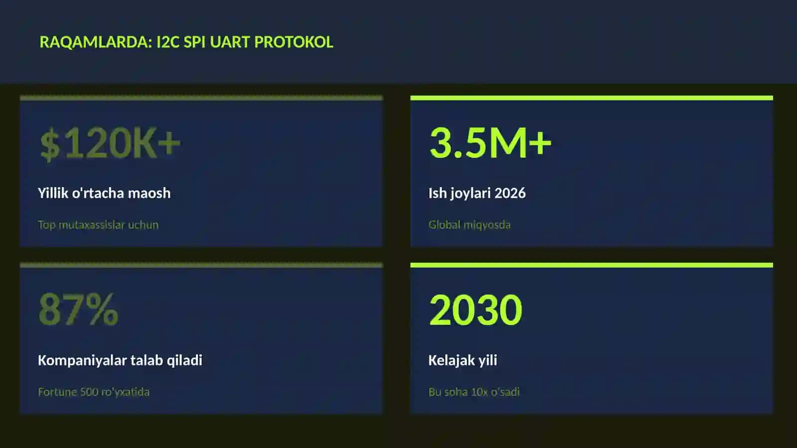 ROBOTOTEXNIKA VA AVTOMATLASHTI 3
