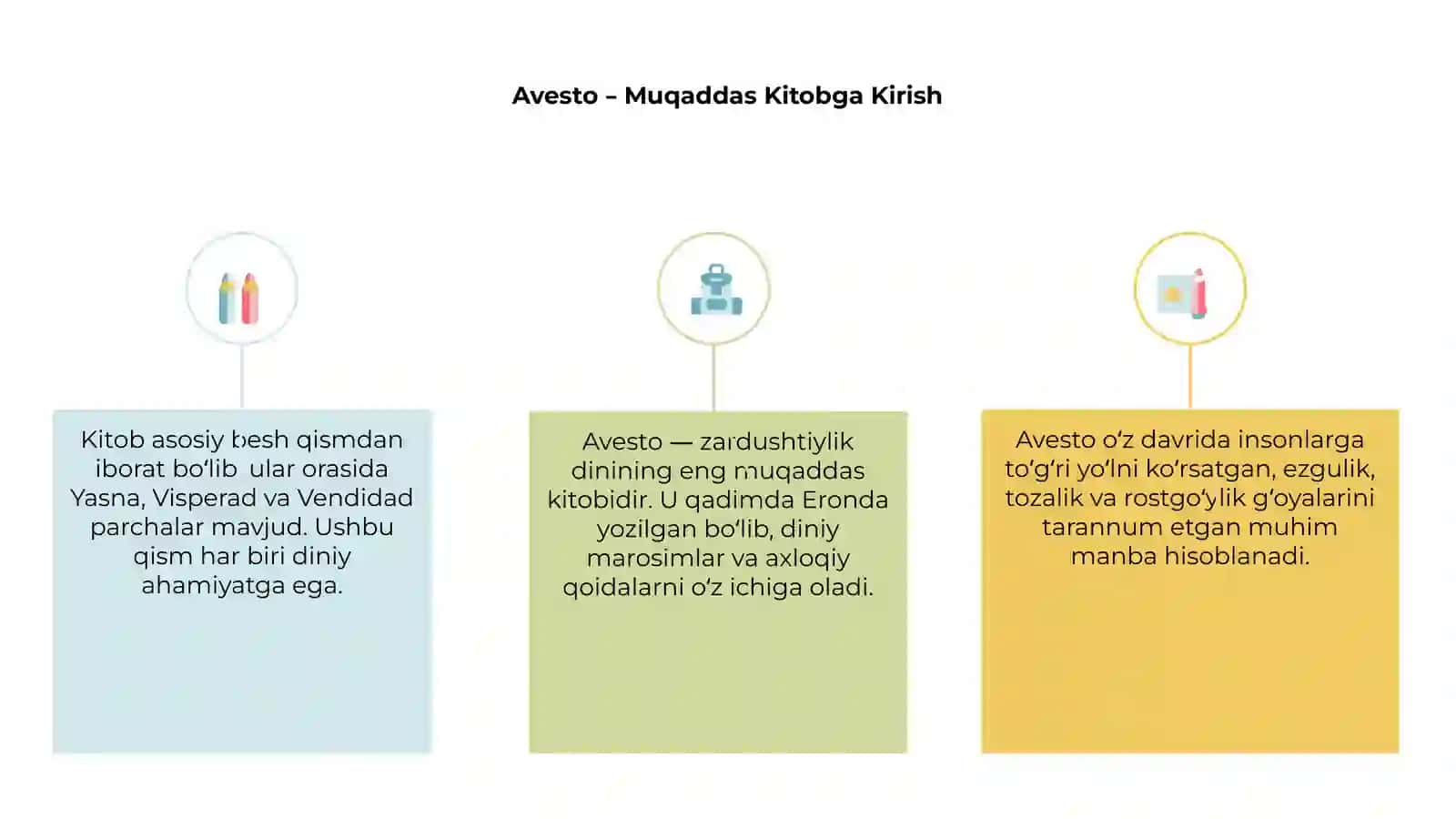 Avesto – zardushtiylik dinining muqaddas kitobi 3