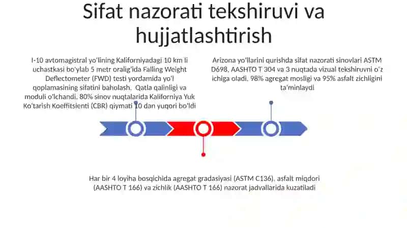 Sifat nazorati Yoʻl qurilishida 3