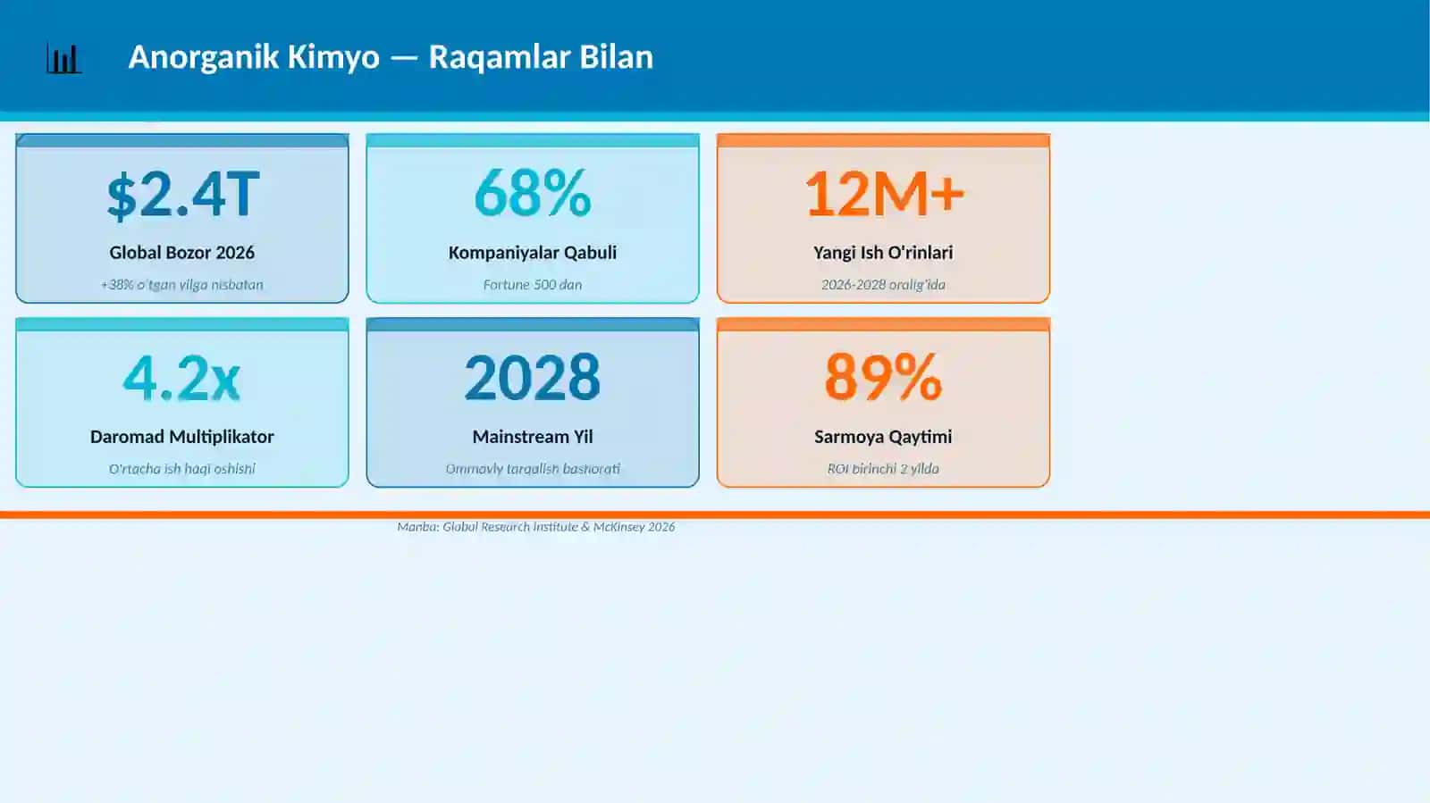 Anorganik Kimyo Mukammal Premium Taqdimot 3