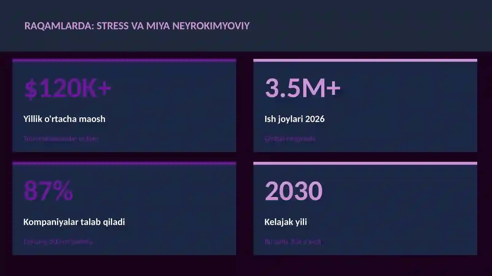 NEYROTEXNOLOGIYA VA MIYA 3