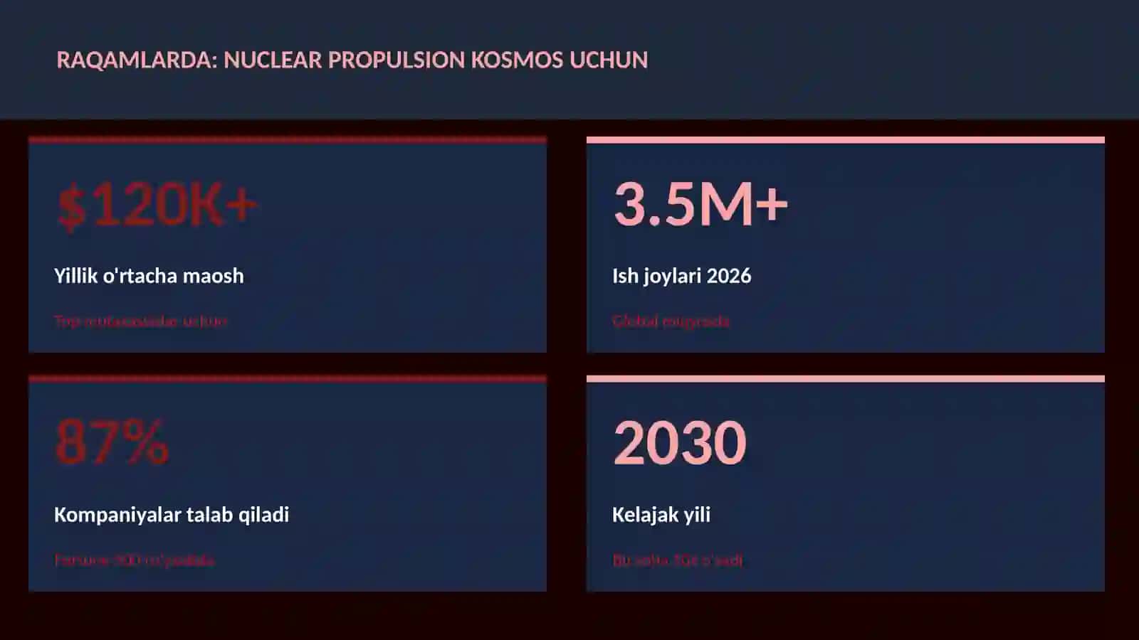 Nuclear propulsion kosmos uchun 3