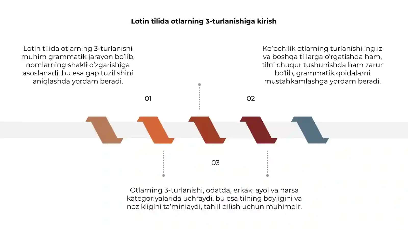 Lotin tilidagi otlarning 3-turlanishi 3
