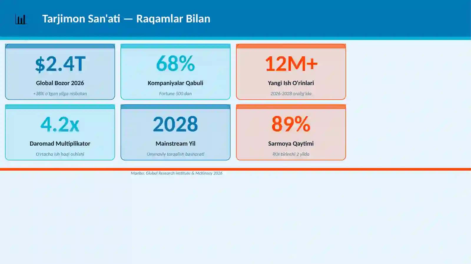 Tarjimon San'ati Mukammal Premium Taqdimot 3