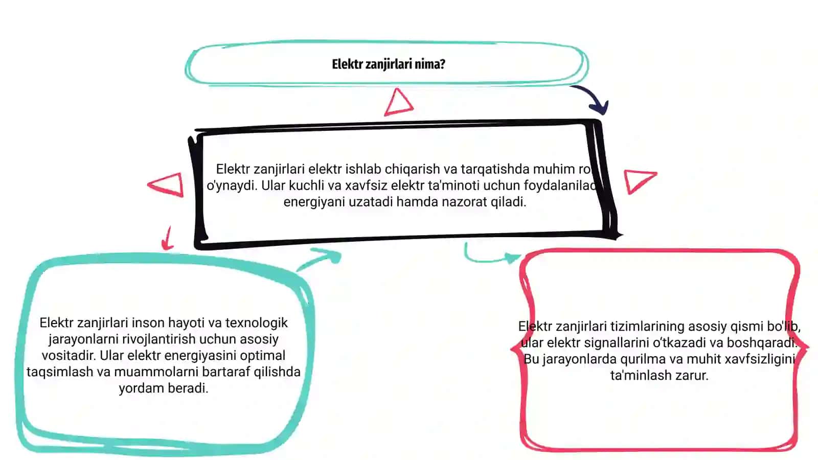 Elektr zanjirlari 3