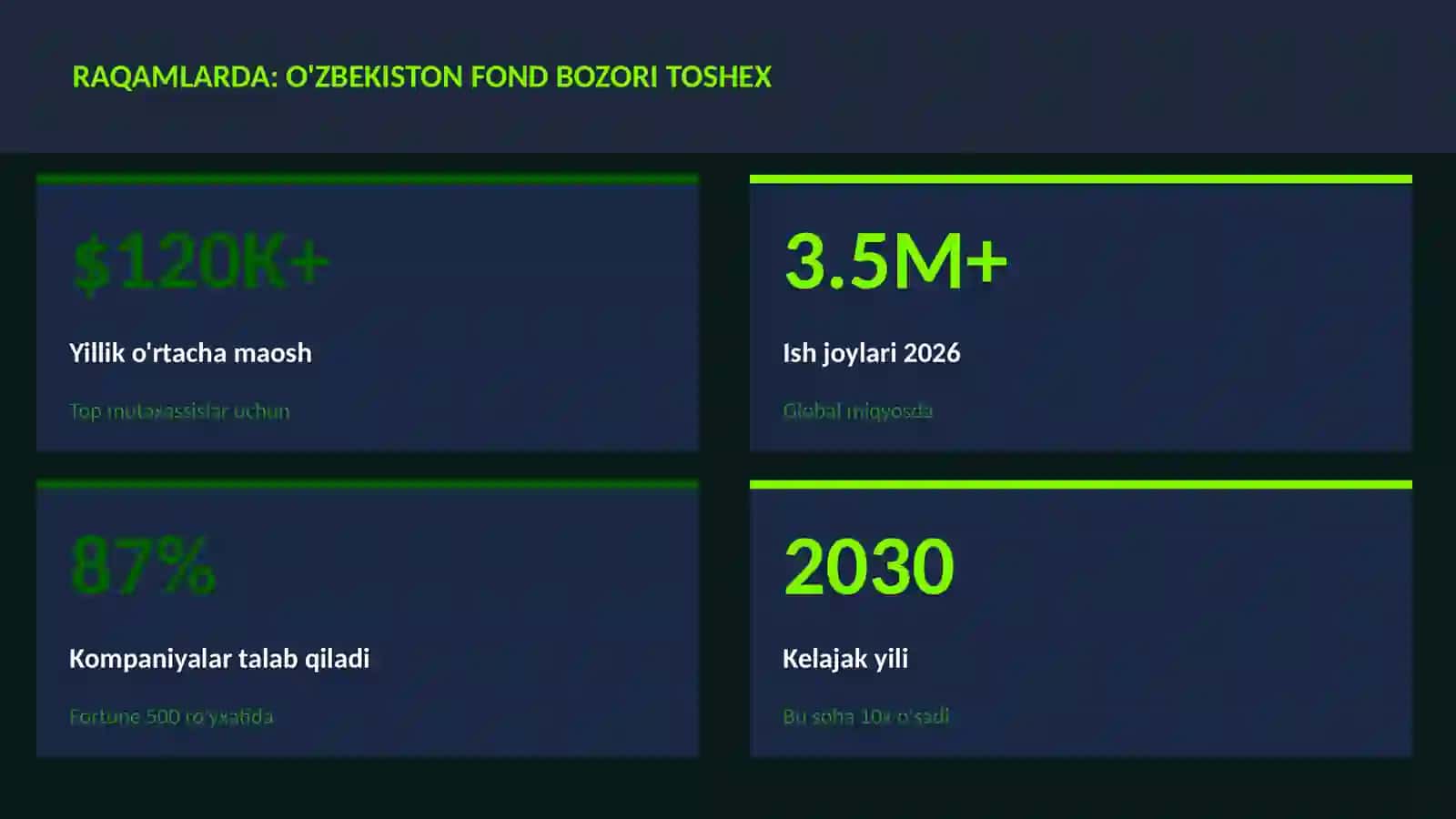 O'zbekiston fond bozori TOSHEX 3