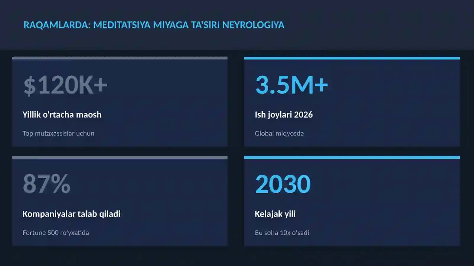 NEYROTEXNOLOGIYA VA MIYA 3