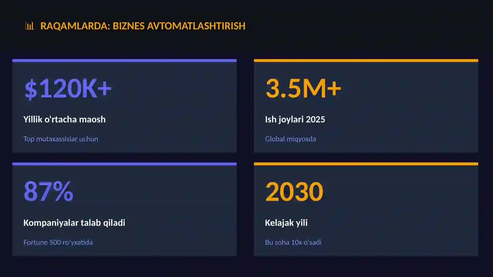 Biznes avtomatlashtirish 3