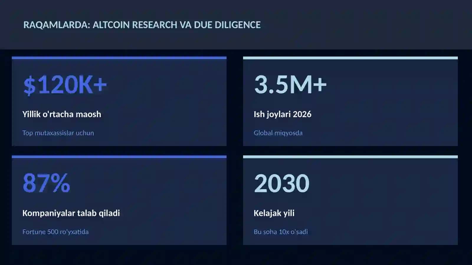 MOLIYA VA INVESTITSIYA 2026 3