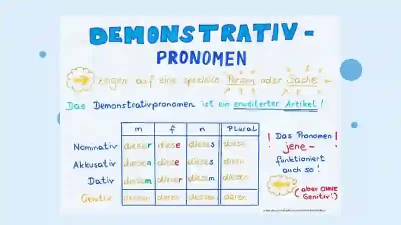 Demonstrativpronomen 3
