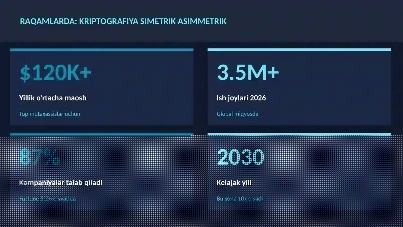 KIBERXAVFSIZLIK 3