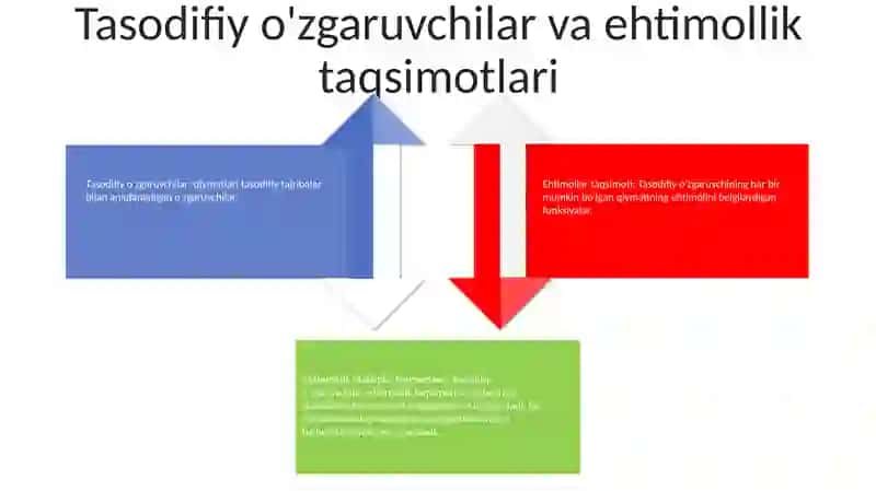 Matematik Statistika Elementlari 3