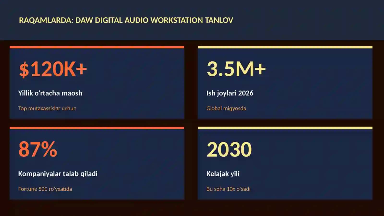 DAW Digital Audio Workstation tanlov 3