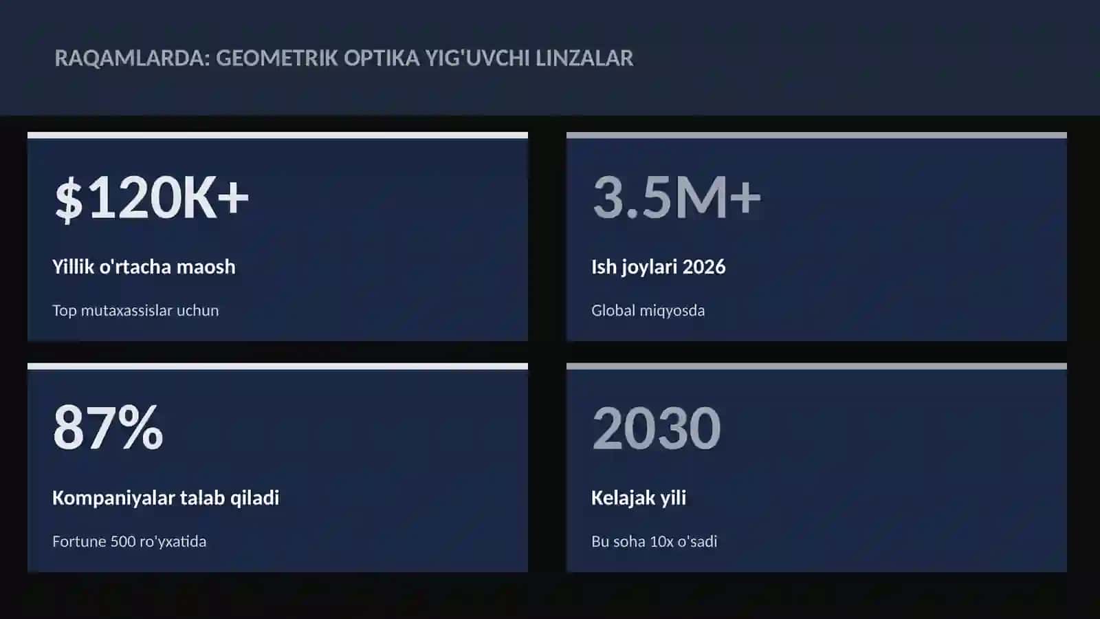 Geometrik optika yig'uvchi linzalar 3