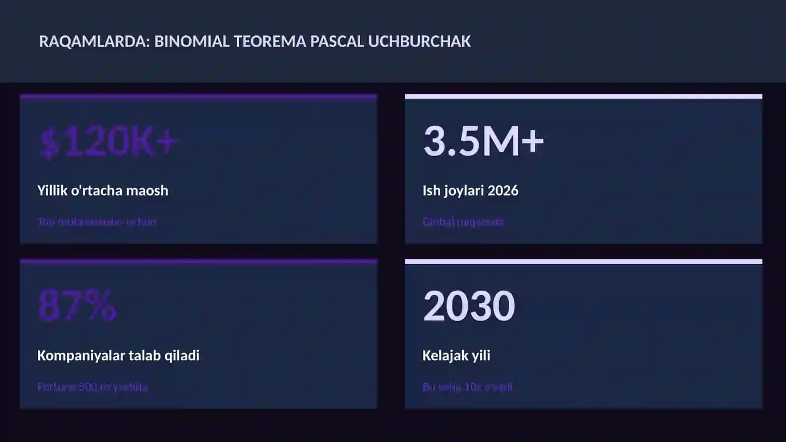 Binomial teorema Pascal uchburchak 3